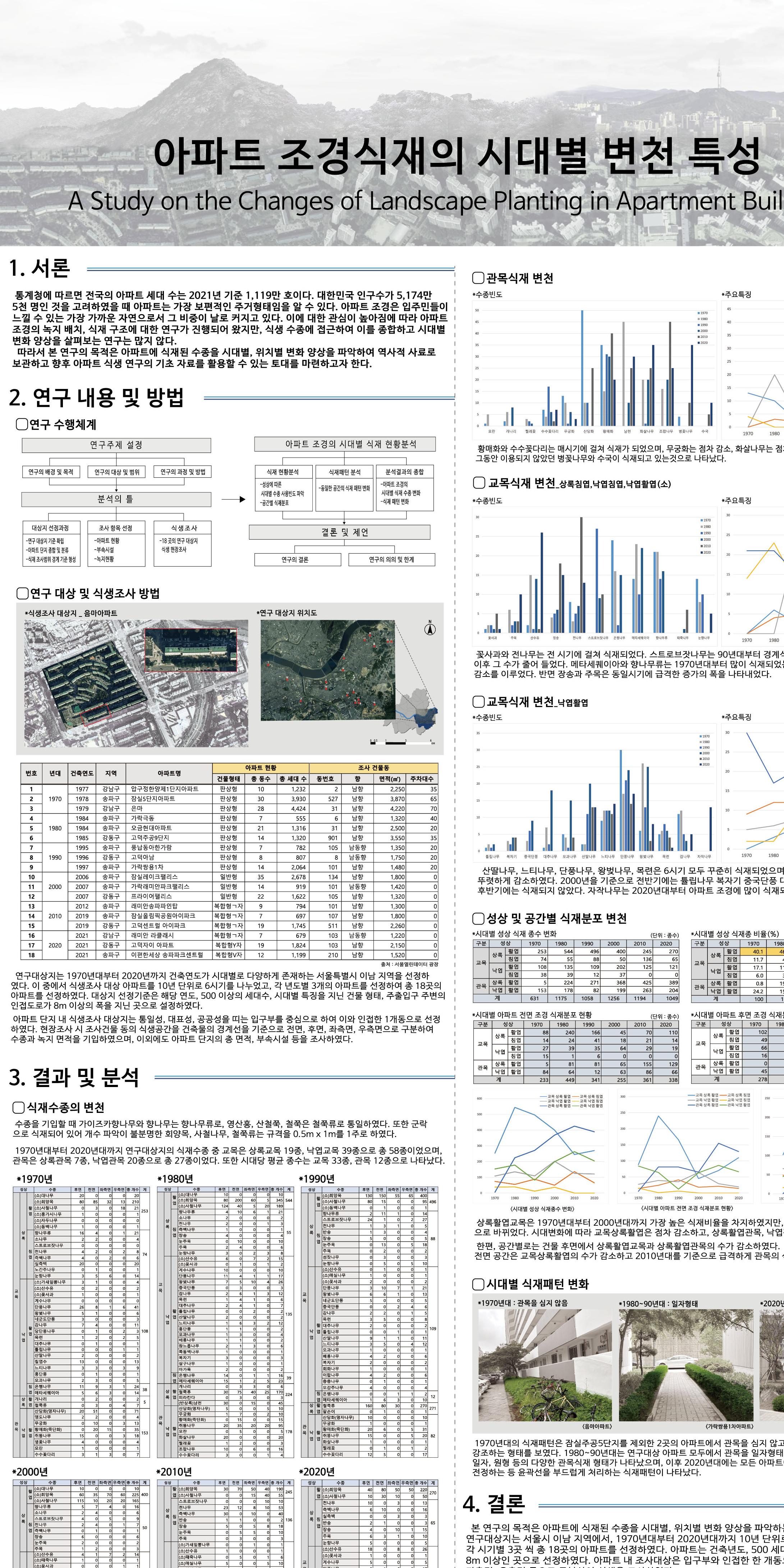 손나영-아파트 조경식재의 시대별 변천 특성 대표이미지