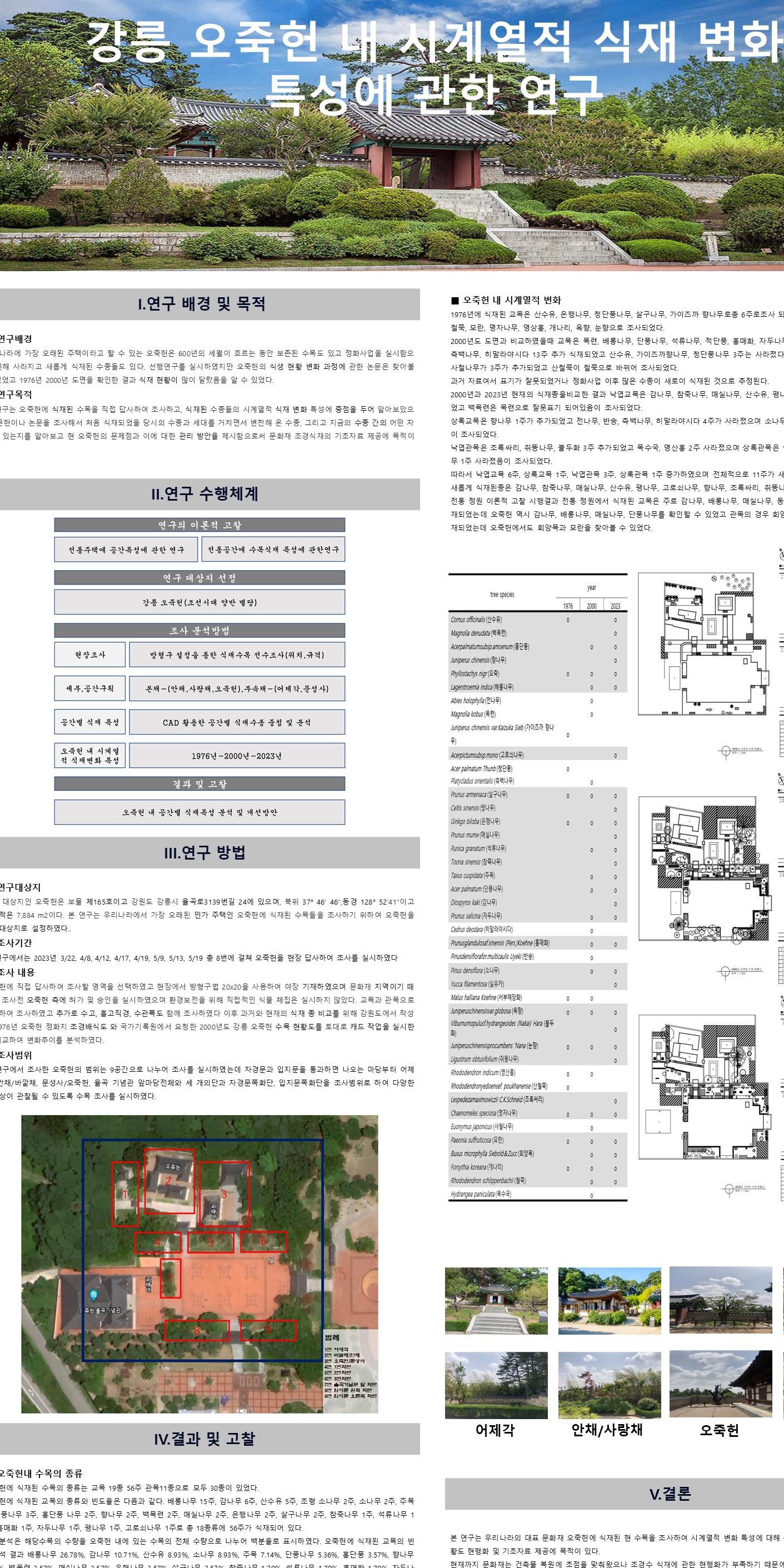 심재혁-강릉 전통추택 공간특성에 따른 식재특성 및 변화에 관한 연구 : 오축현을 중심으로 대표이미지