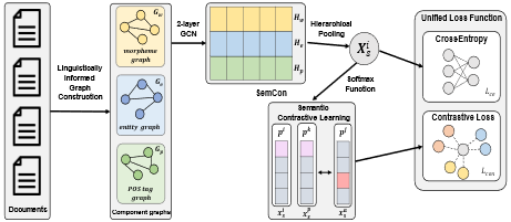 김병욱 교수(공동), 양영욱 교수(교신저자) BK 21 우수학술대회 DASFAA 2026 논문 게재 승인 대표이미지