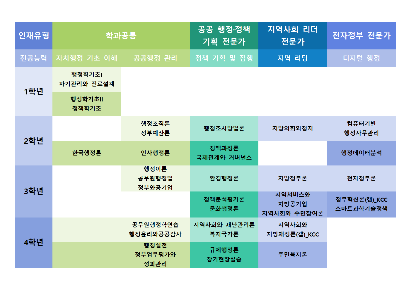 교육과정 로드맵